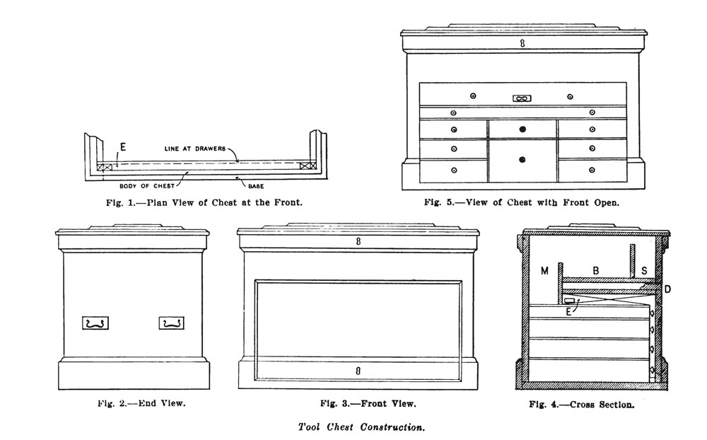 tool_chests_1902
