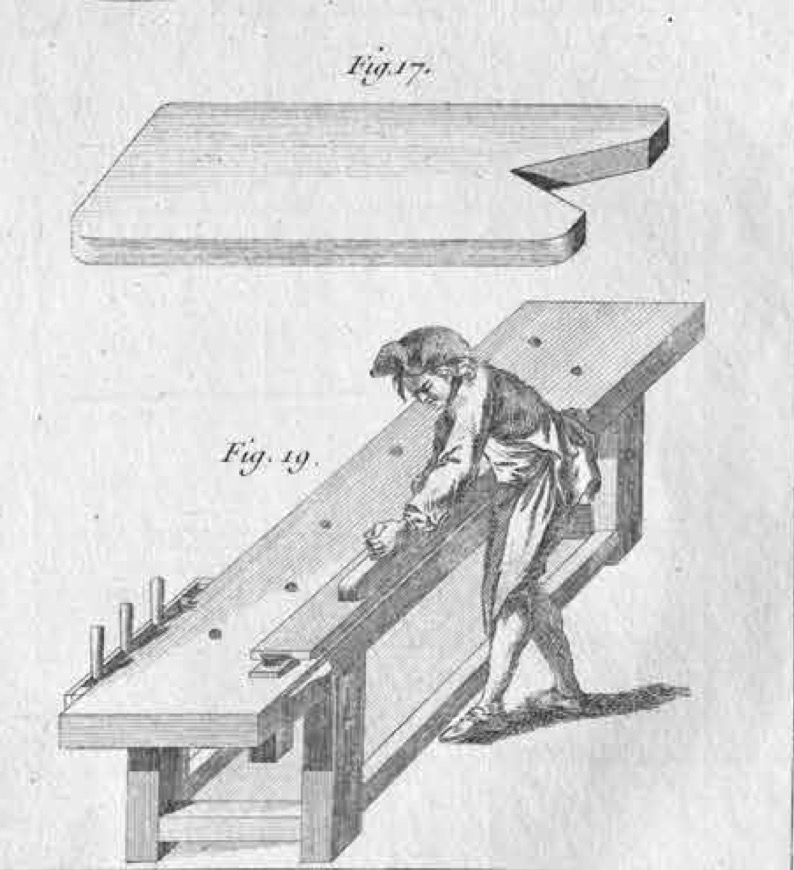 Doe's foot and workman using an planing stop, 18th c. From Plate 14 by A.-J. Roubo.