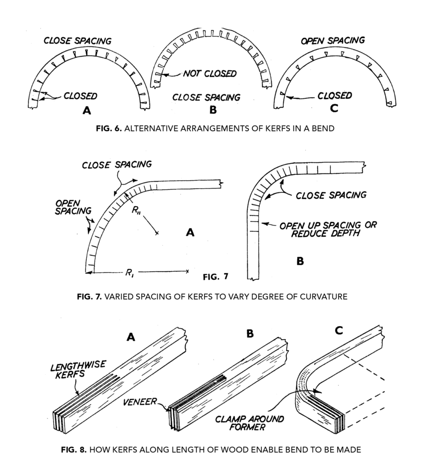Wood Bending by Kerfing Lost Art Press