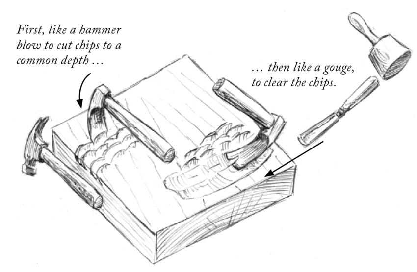 The Adze, From 'Chairmaker's Notebook' - Lost Art Press