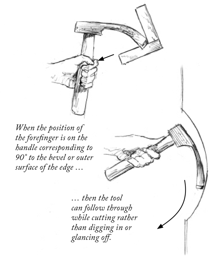 Step Adze The Adze, From 'Chairmaker's Notebook' - Lost Art Press
