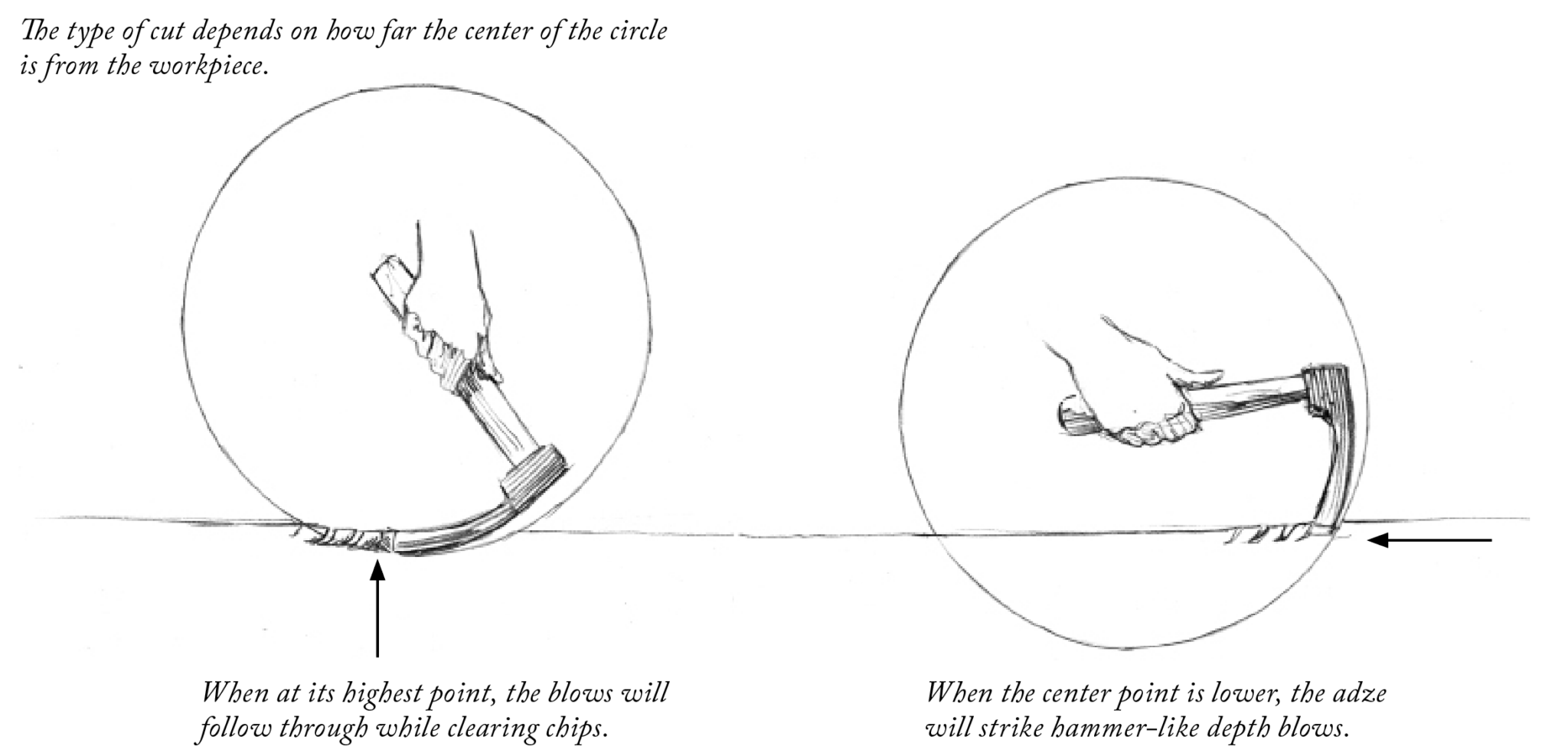 The Adze, From 'Chairmaker's Notebook' - Lost Art Press