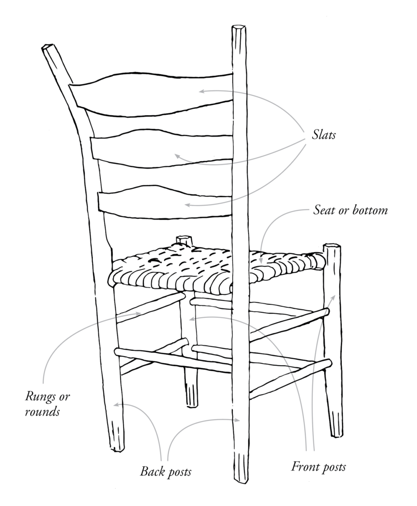 Defining the 'Appalachian Chair' - Lost Art Press