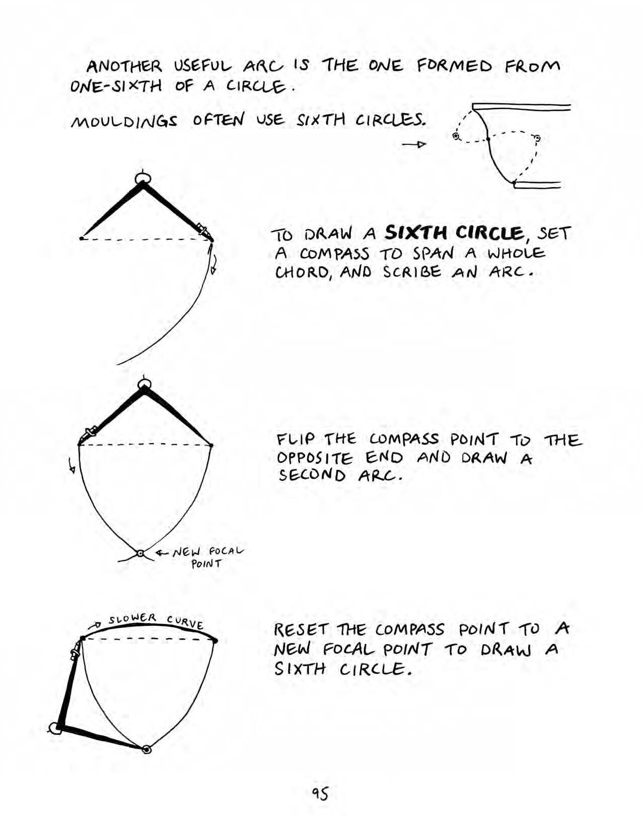 Using Arcs to Create Patterns - Lost Art Press